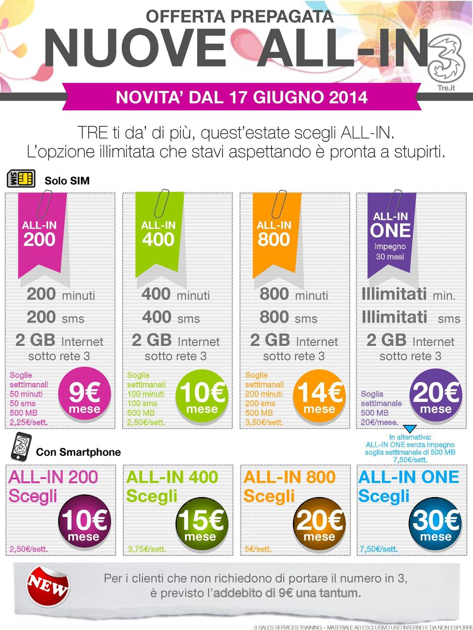 minuti sms Internet 800 minuti 800 sms Internet 800 Illimitati min.