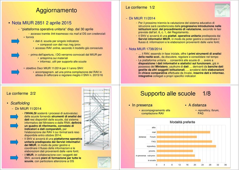 accesso RAV online, secondo il modello già conosciuto prima dell'apertura, i DG verranno convocati dal MIUR per anteprima sui materiali informaz.