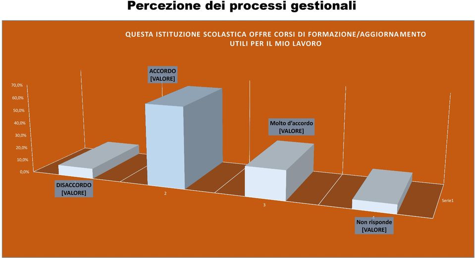 PER IL MIO LAVORO 70,0% ACCORDO 60,0% 50,0% 40,0% 30,0%