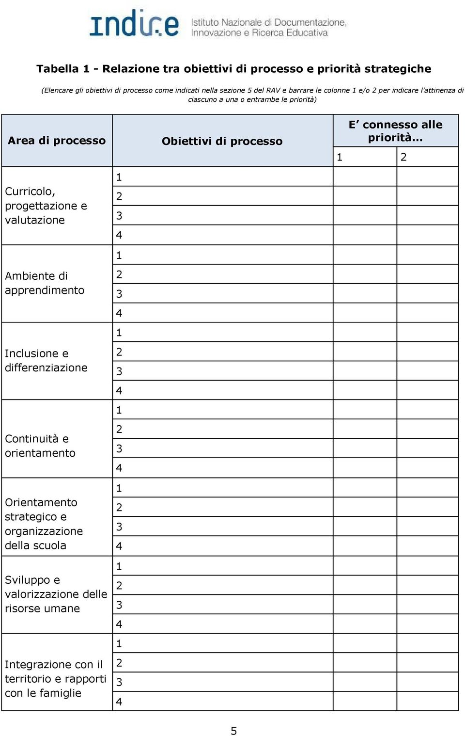 apprendimento Inclusione e differenziazione Continuità e orientamento Orientamento strategico e organizzazione della scuola Sviluppo e valorizzazione delle