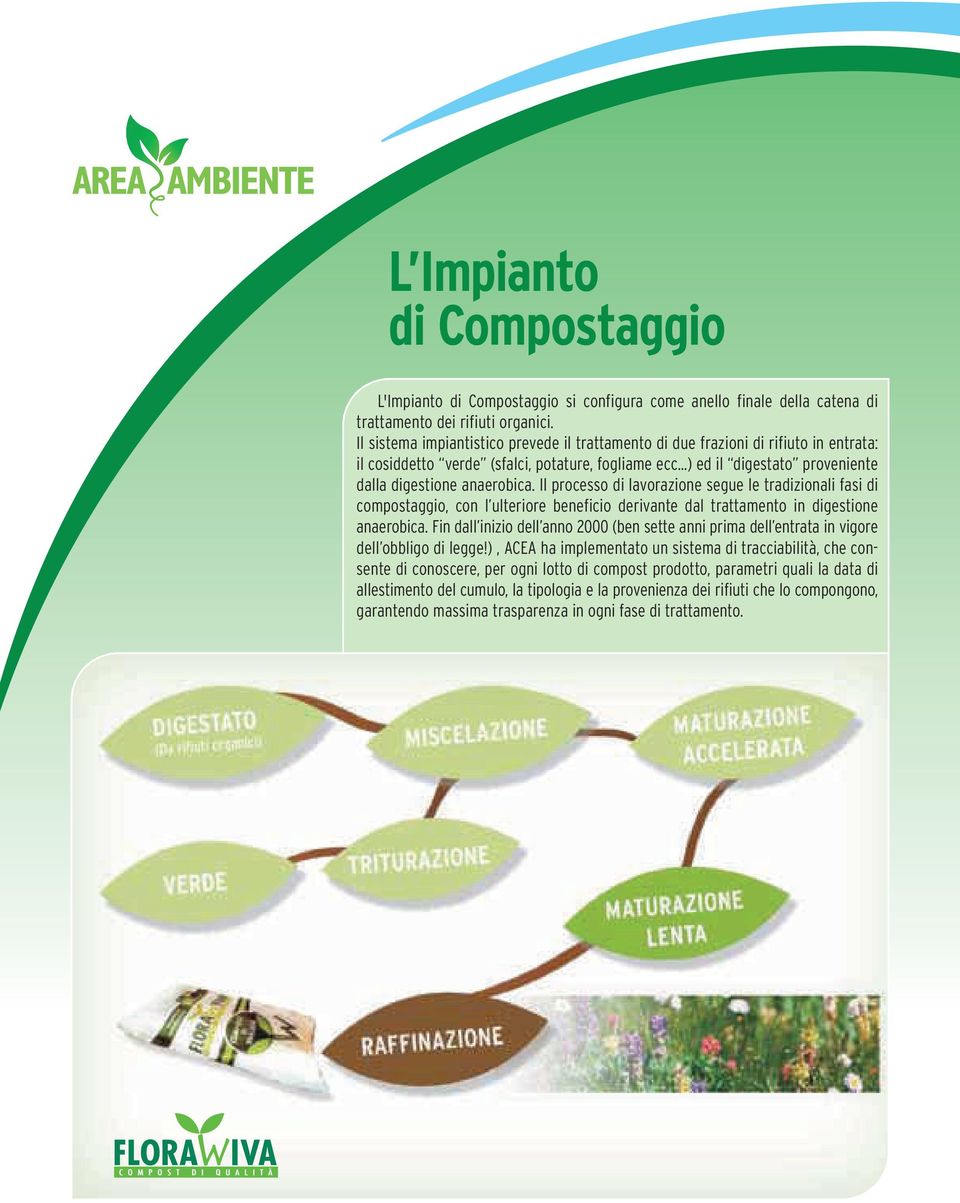 Il processo di lavorazione segue le tradizionali fasi di compostaggio, con l ulteriore beneficio derivante dal trattamento in digestione anaerobica.