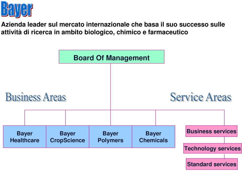 Board Of Management Bayer Healthcare Bayer CropScience Bayer Polymers