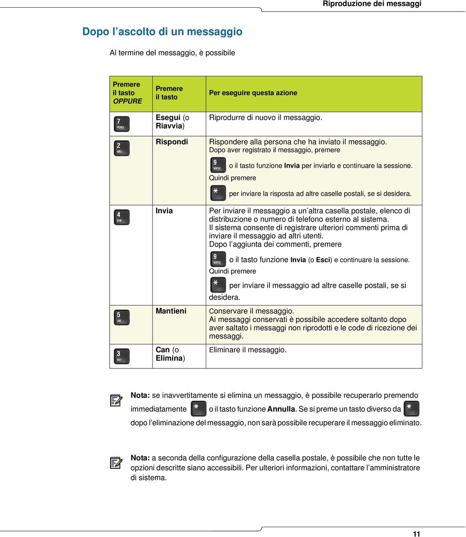 Dopo aver registrato il messaggio, premere o il tasto funzione Invia per inviarlo e continuare la sessione. Quindi premere per inviare la risposta ad altre caselle postali, se si desidera.