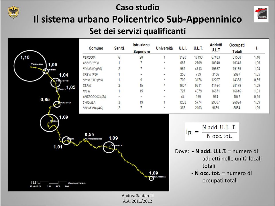 SULMONA Dove: -N add. U.L.T.