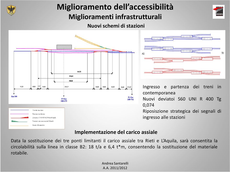 Implementazione del carico assiale Data la sostituzione dei tre ponti limitanti il carico assiale tra Rieti e L Aquila,