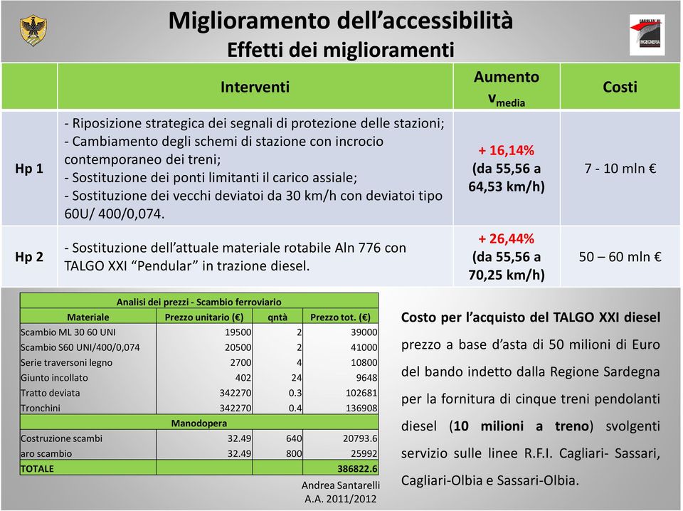 -Sostituzione dell attuale materiale rotabile Aln776 con TALGO XXI Pendular in trazione diesel.