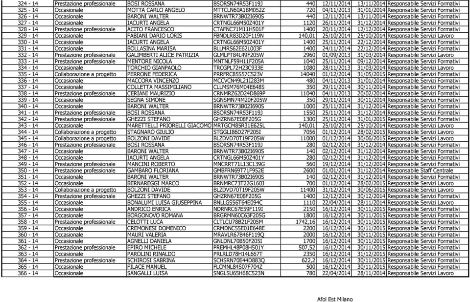 1120 26/11/2014 31/12/2014 Responsabile Servizi Formativi 328-14 Prestazione professionale ACITO FRANCESCO CTAFNC71M11H501F 1400 20/11/2014 12/12/2014 Responsabile Servizi Formativi 329-14