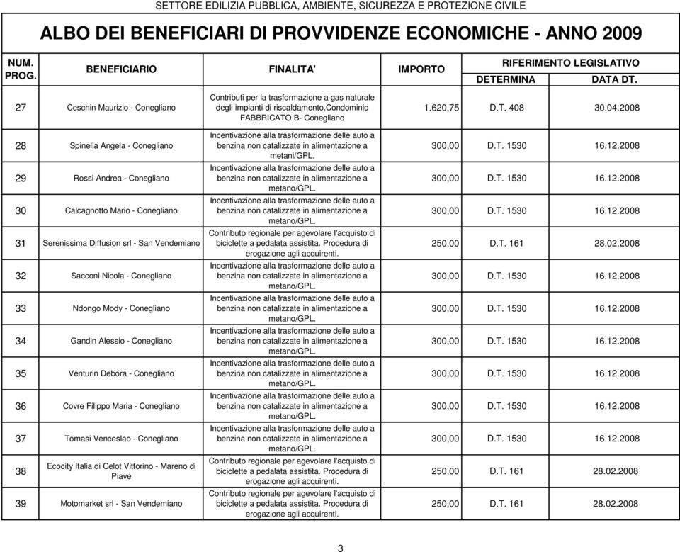 Filippo Maria - Conegliano 37 Tomasi Venceslao - Conegliano 38 Ecocity Italia di Celot Vittorino - Mareno di Piave 39 Motomarket srl - San Vendemiano