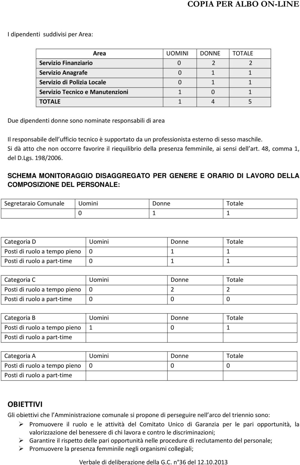 Si dà atto che non occorre favorire il riequilibrio della presenza femminile, ai sensi dell art. 48, comma 1, del D.Lgs. 198/2006.