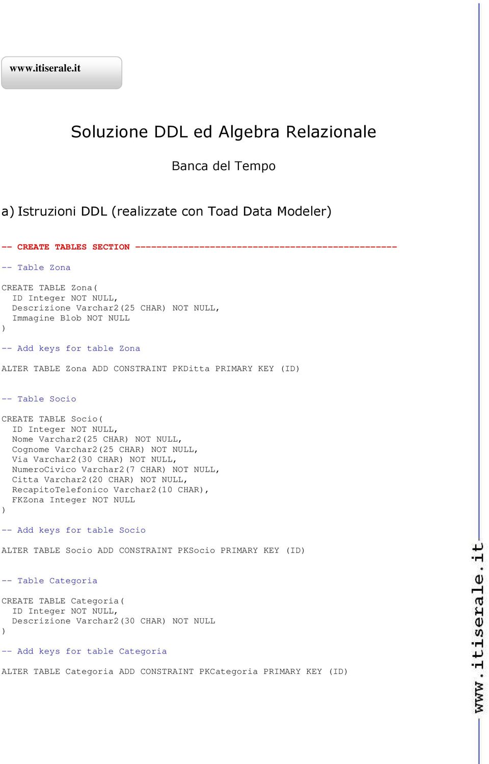 Varchar2(25 CHAR NOT NULL, Cognome Varchar2(25 CHAR NOT NULL, Via Varchar2(30 CHAR NOT NULL, NumeroCivico Varchar2(7 CHAR NOT NULL, Citta Varchar2(20 CHAR NOT NULL, RecapitoTelefonico Varchar2(10