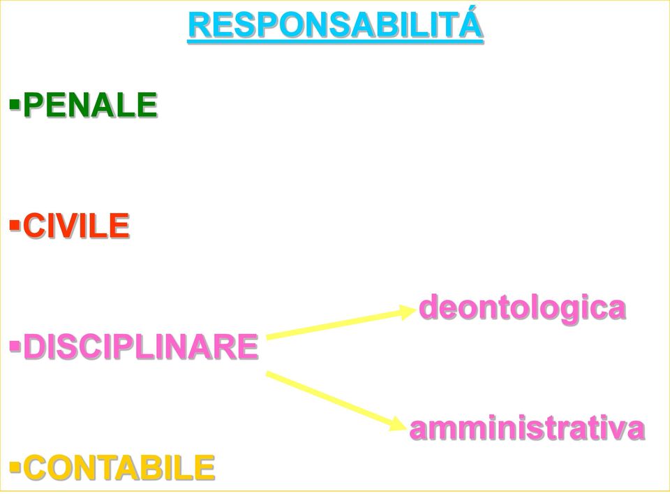 DISCIPLINARE