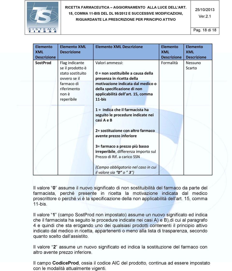 15, comma 11-bis Elemento XML Formalità Elemento XML Nessuno Scarto 1 = indica che il farmacista ha seguito le procedure indicate nei casi A e B 2= sostituzione con altro farmaco avente prezzo