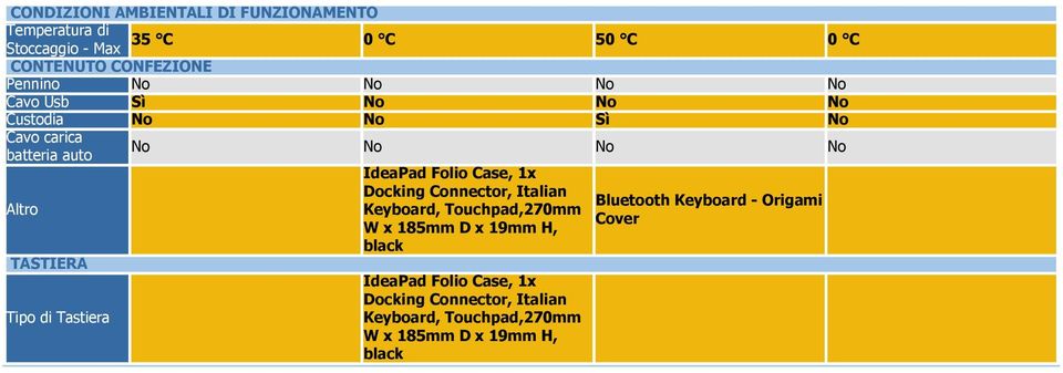 1x Docking Connector, Italian Keyboard, Touchpad,270mm W x 185mm D x 19mm H, black IdeaPad Folio Case, 1x