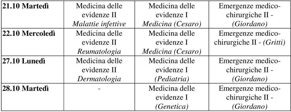 10 Lunedì I Dermatologia Medicina (Cesaro)