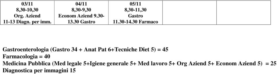 30 Farmaco Gastroenterologia (Gastro 34 + Anat Pat 6+Tecniche Diet 5) = 45 Farmacologia