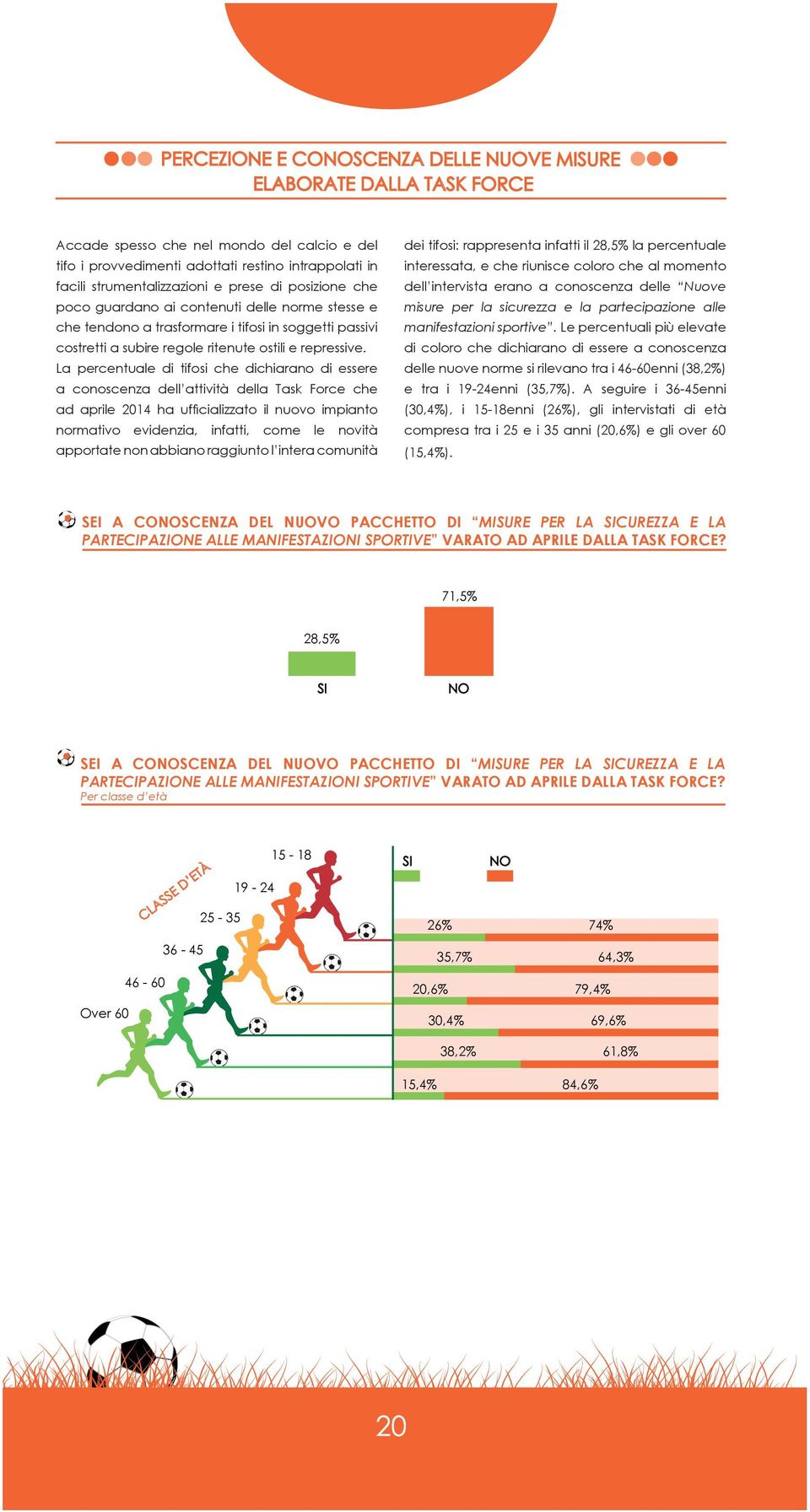 71,5% 28,5% SI NO SEI A CONOSCENZA DEL NUOVO PACCHETTO DI MISURE PER LA SICUREZZA E LA PARTECIPAZIONE ALLE MANIFESTAZIONI SPORTIVE VARATO AD APRILE DALLA TASK FORCE?