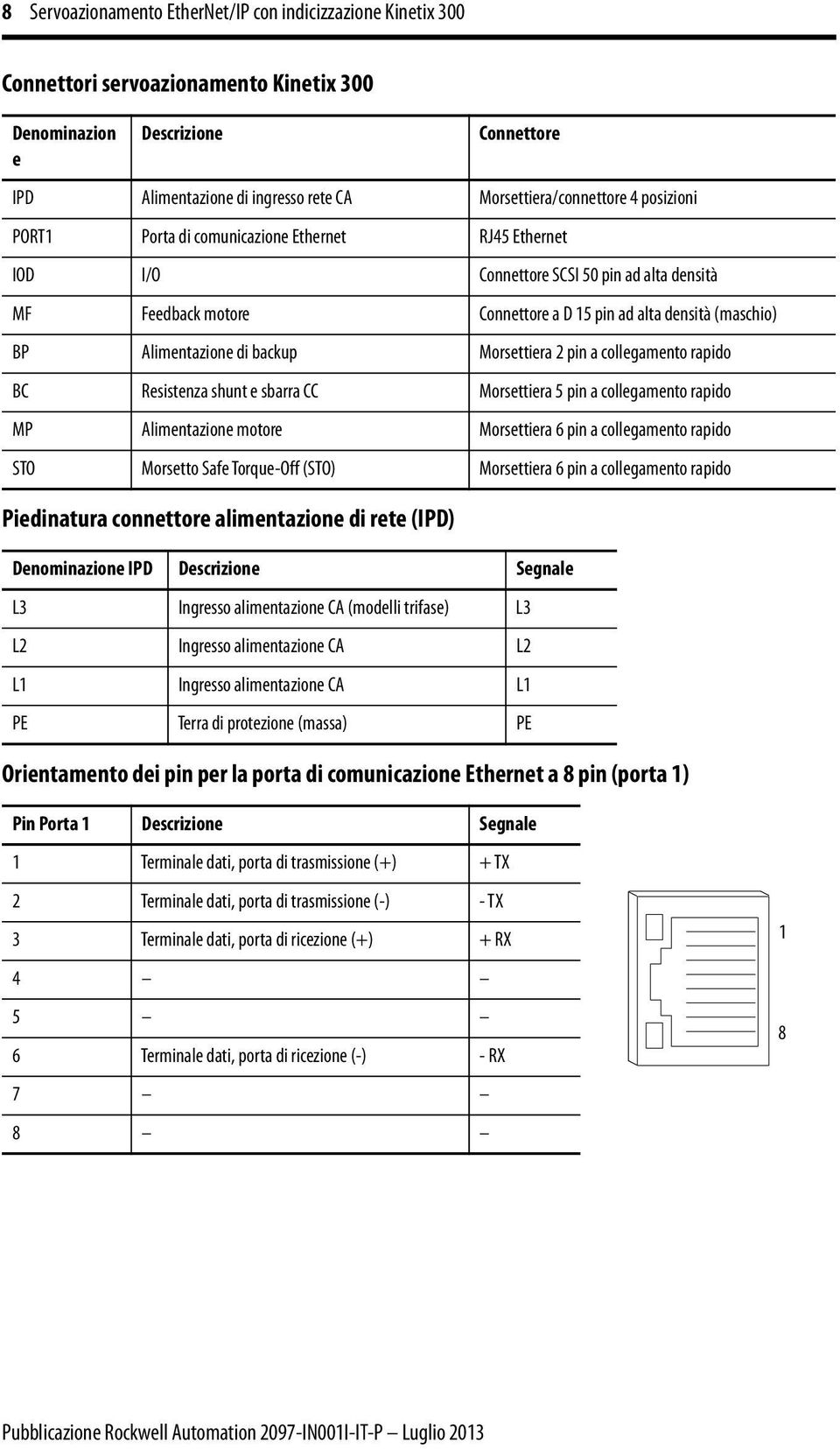 (maschio) BP Alimentazione di backup Morsettiera 2 pin a collegamento rapido BC Resistenza shunt e sbarra CC Morsettiera 5 pin a collegamento rapido MP Alimentazione motore Morsettiera 6 pin a