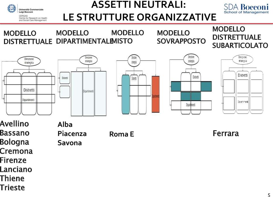 SOVRAPPOSTO MODELLO DISTRETTUALE SUBARTICOLATO vellino assano