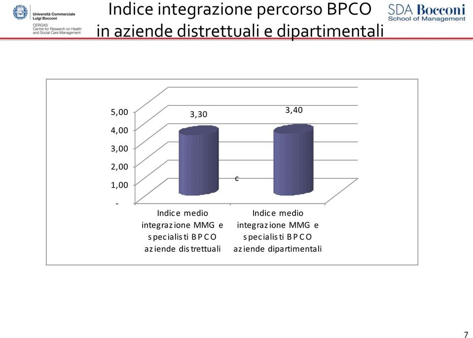 integraz ione MMG e s pecialis ti B P C O az iende dis trettuali c