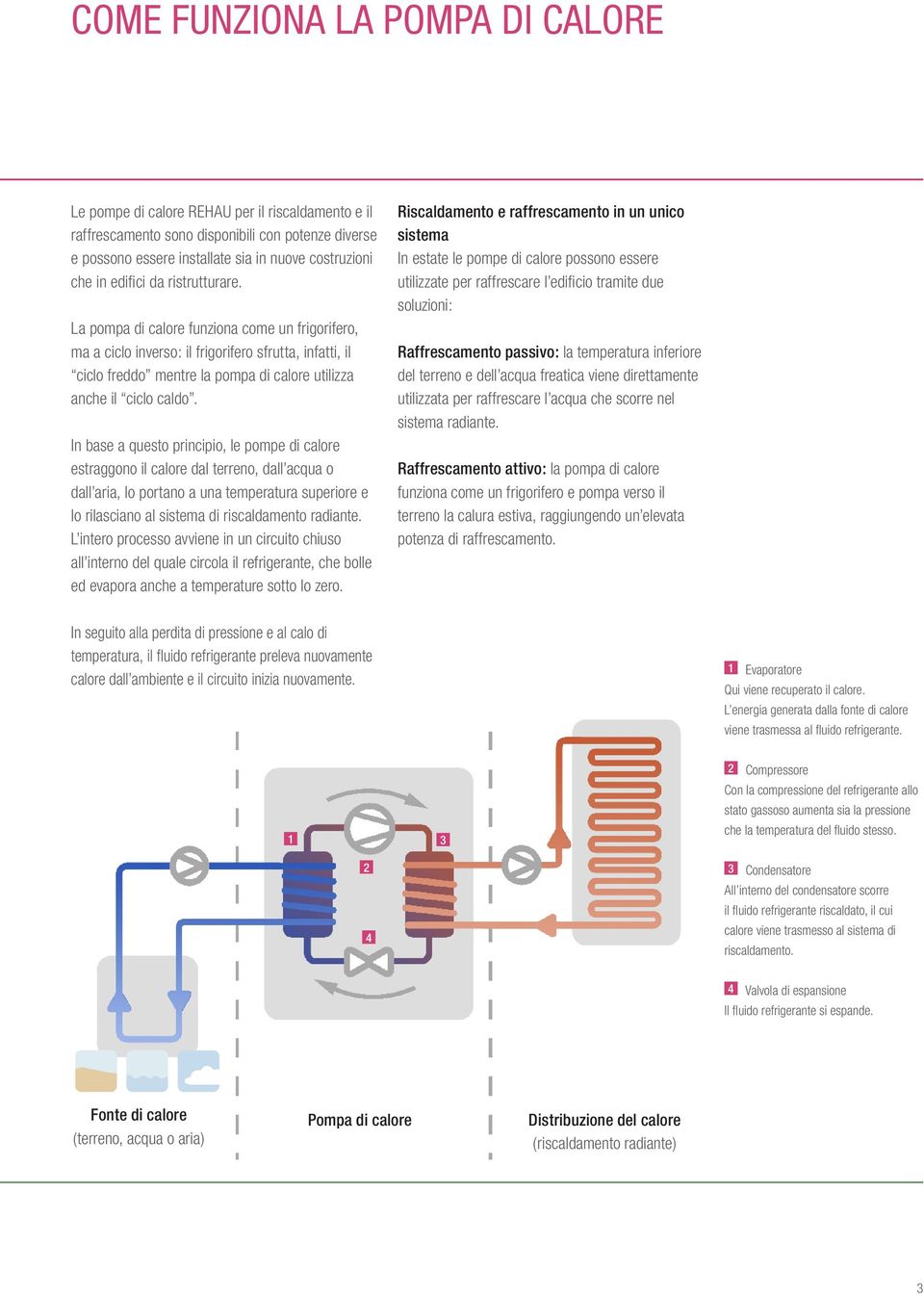 In base a questo principio, le pompe di calore estraggono il calore dal terreno, dall acqua o dall aria, lo portano a una temperatura superiore e lo rilasciano al sistema di riscaldamento radiante.