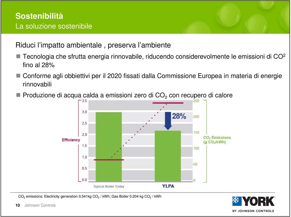 2020 fissati dalla Commissione Europea in materia di energie rinnovabili Produzione di acqua calda a emissioni zero