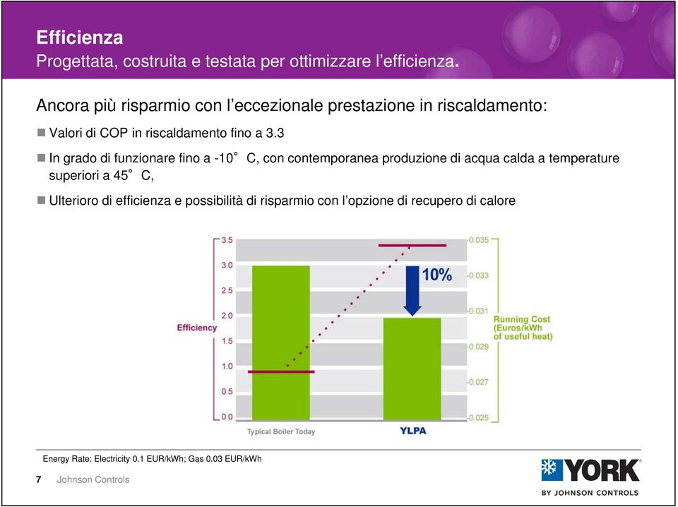 3 In grado di funzionare fino a -10 C, con contemporanea produzione di acqua calda a temperature superiori a