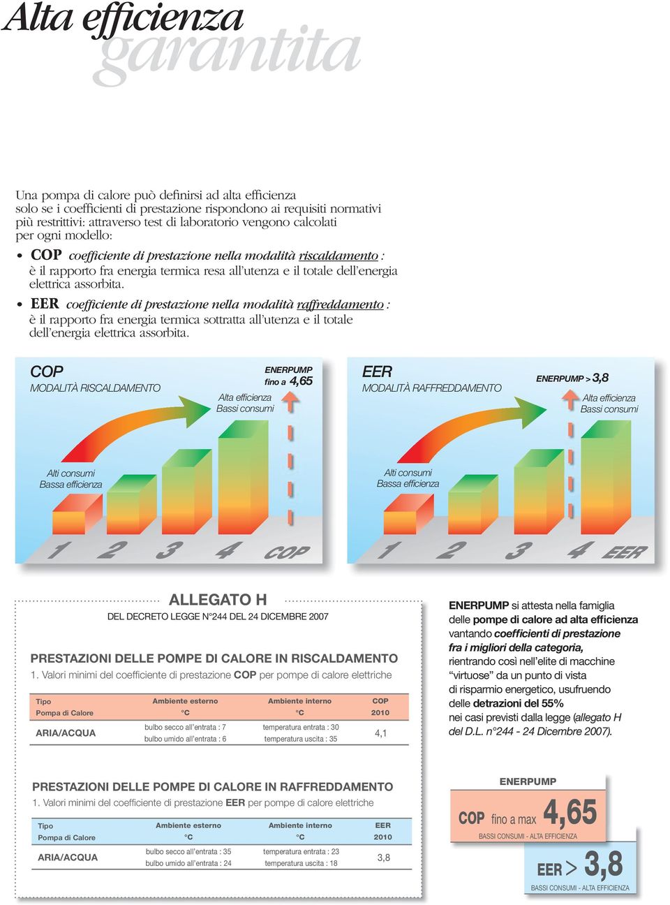 assorbita. EER coefficiente di prestazione nella modalità raffreddamento : è il rapporto fra energia termica sottratta all utenza e il totale dell energia elettrica assorbita.