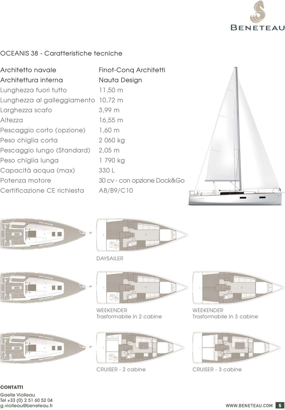 2,05 m Peso chiglia lunga 1 790 kg Capacità acqua (max) 330 L Potenza motore 30 cv - con opzione Dock&Go Certificazione CE richiesta A8/B9/C10 DAYSAILER