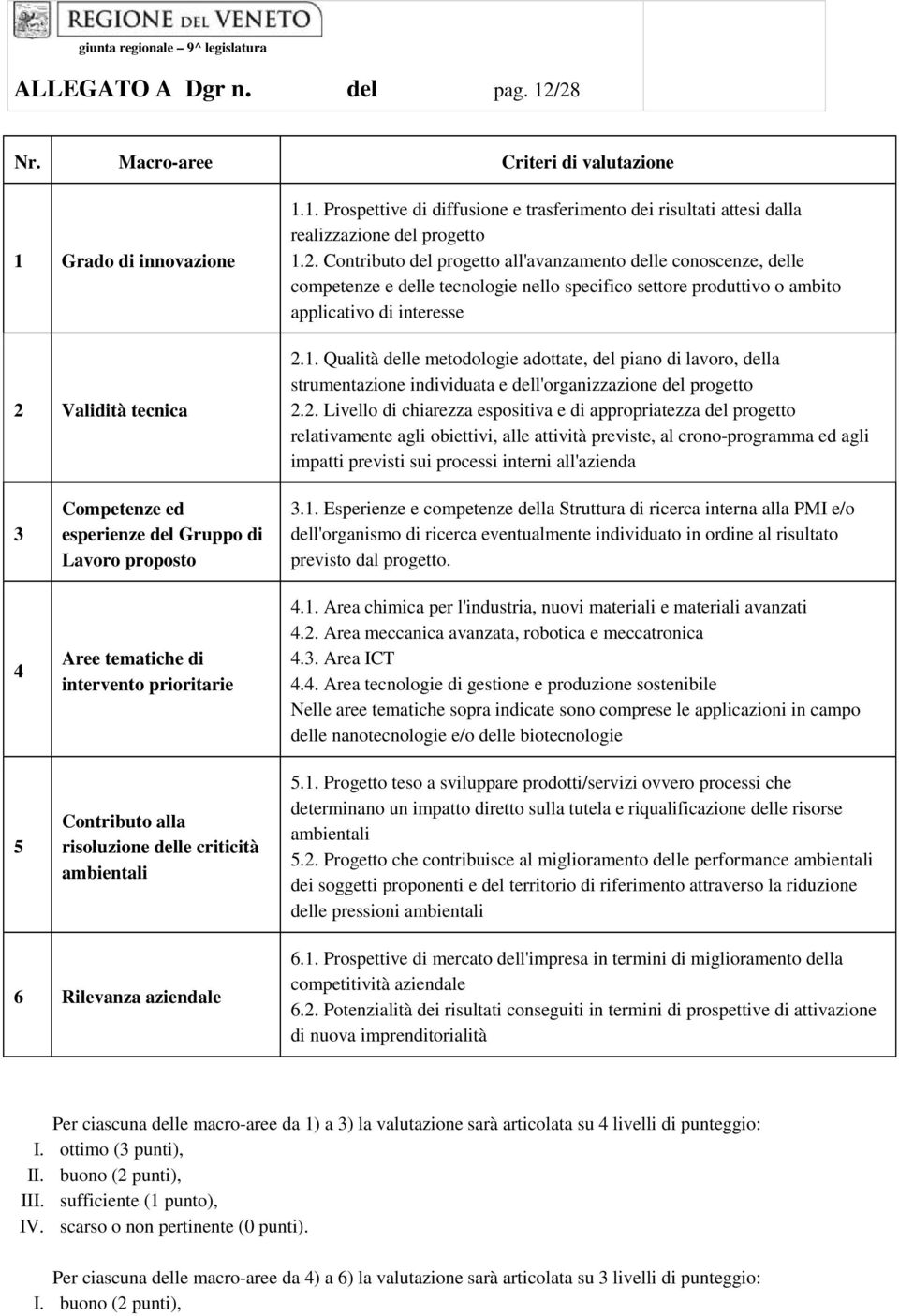 Qualità delle metodologie adottate, del piano di lavoro, della strumentazione individuata e dell'organizzazione del progetto 2.