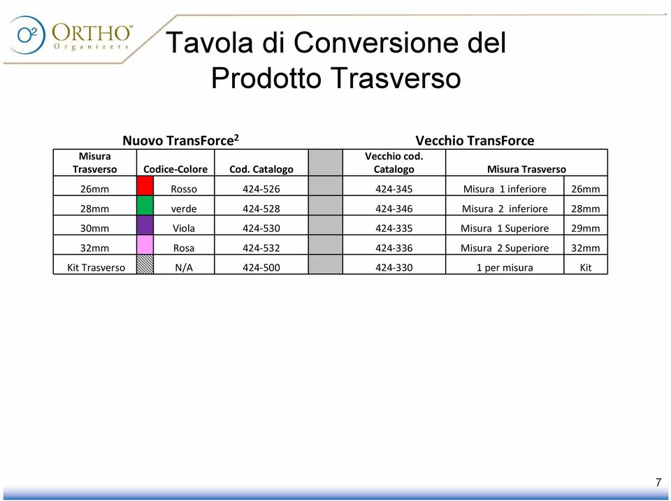 Catalogo Vecchio TransForce Misura Trasverso 26mm Rosso 424 526 424 345 Misura 1 inferiore 26mm 28mm