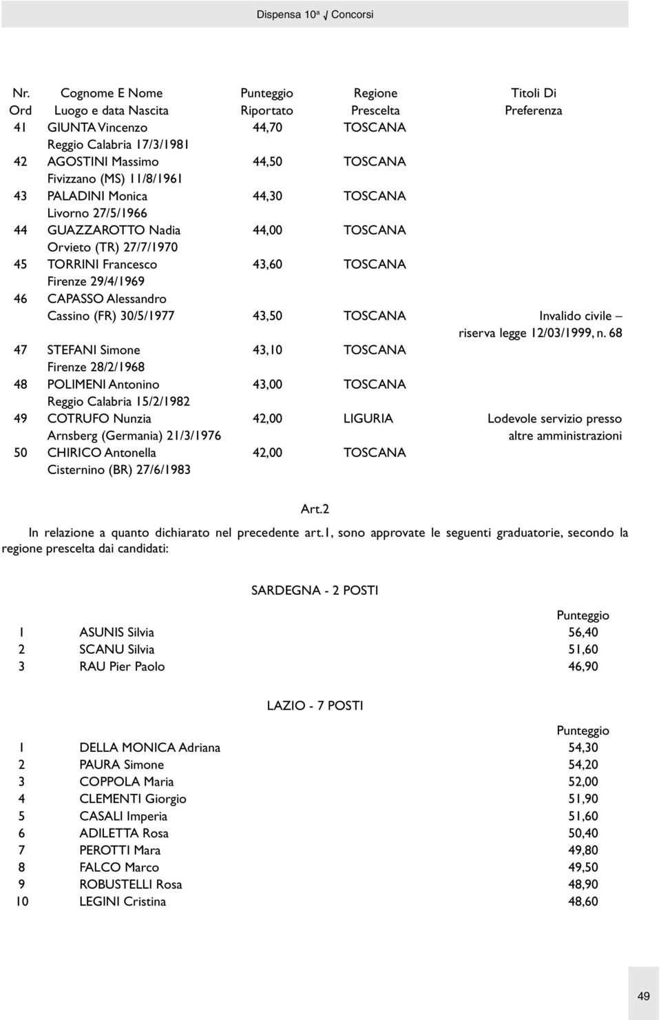 Cassino (FR) 30/5/1977 43,50 TOSCANA Invalido civile riserva legge 12/03/1999, n.