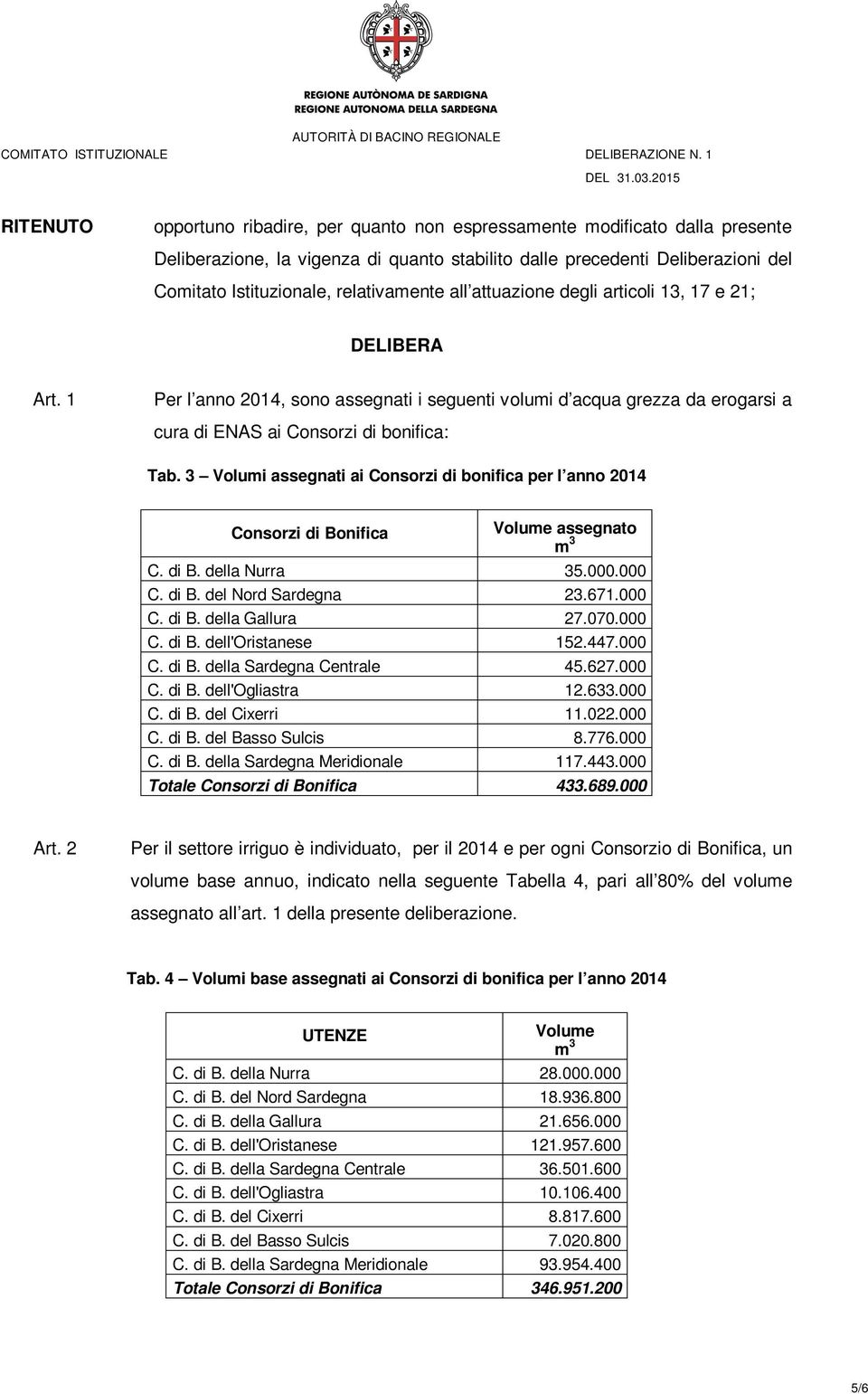3 Volumi assegnati ai Consorzi di bonifica per l anno 2014 Consorzi di Bonifica Volume assegnato C. di B. della Nurra 35.000.000 C. di B. del Nord Sardegna 23.671.000 C. di B. della Gallura 27.070.