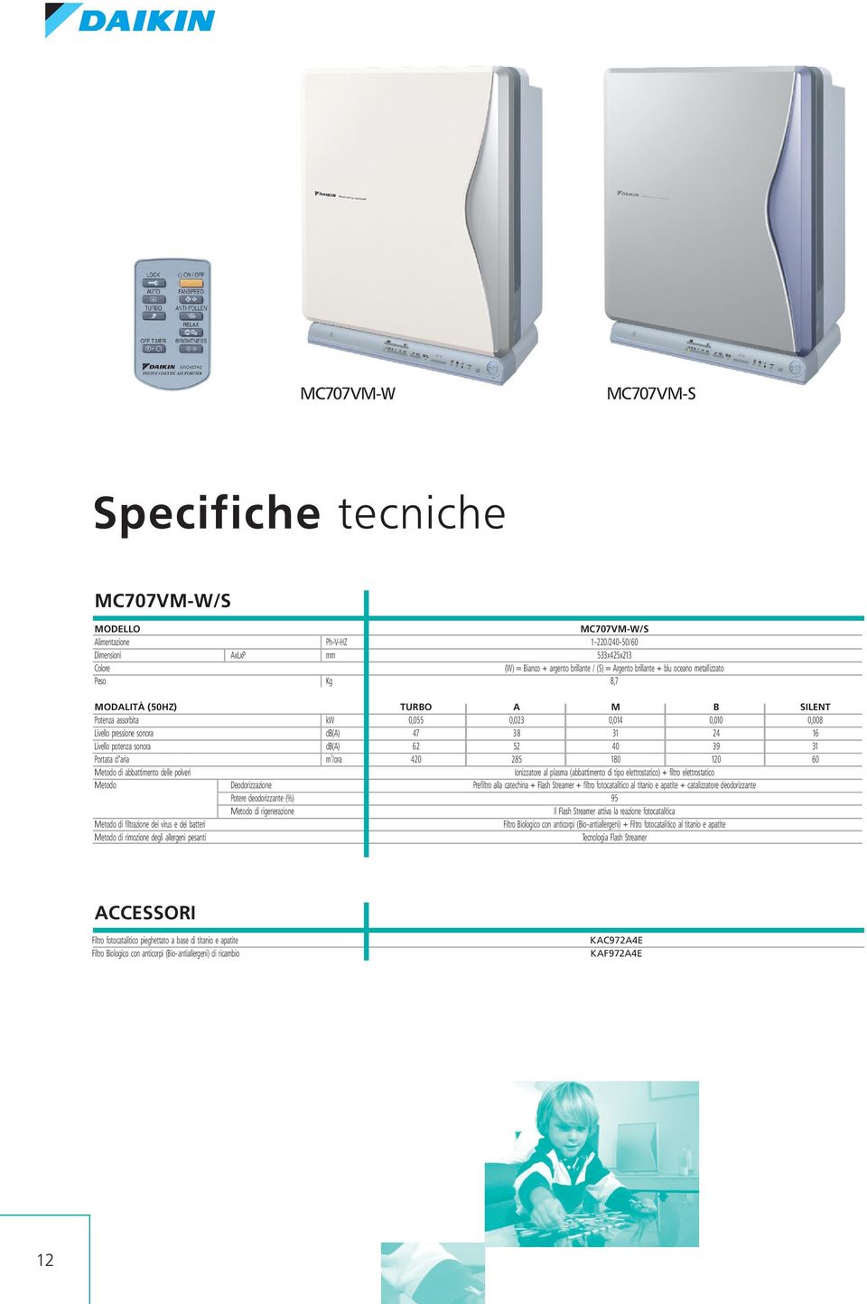 filtrazione dei virus e dei batteri Metodo di rimozione degli allergeni pesanti Deodorizzazione Potere deodorizzante (%) Metodo di rigenerazione kw db(a) db(a) m 3 /ora TURBO A M B SILENT 0,055 0,023