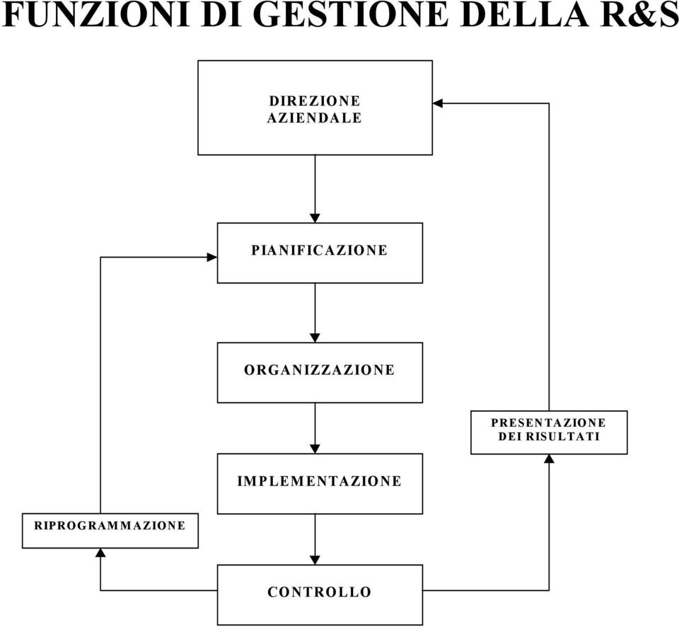 ORGANIZZAZIONE PRESENTAZIONE DEI