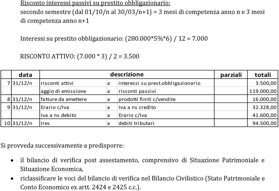 500,00 aggio di emissione a risconti passivi 119.000,00 8 31/12/n fatture da emettere a prodotti finiti c/vendite 16.000,00 9 31/12/n Erario c/iva a Iva a ns credito 32.