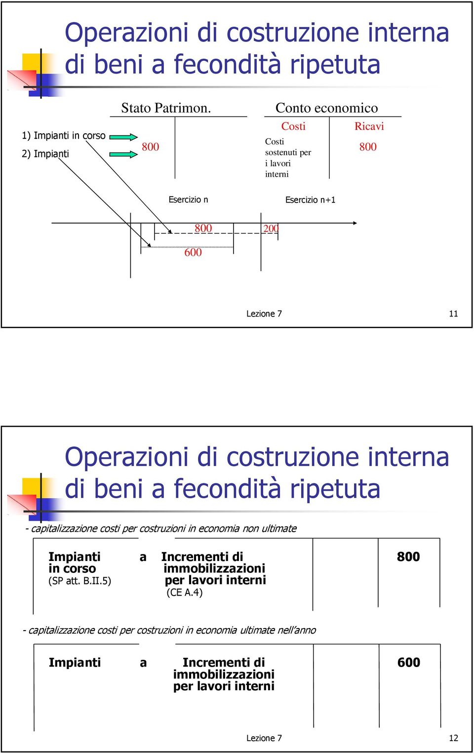 costruzione interna di beni a - capitalizzazione costi per costruzioni in economia non ultimate Impianti a Incrementi di 800 in corso