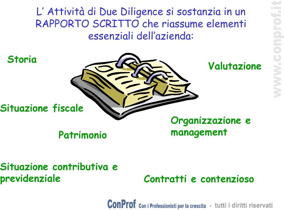 Valutazione Situazione fiscale Patrimonio Organizzazione e