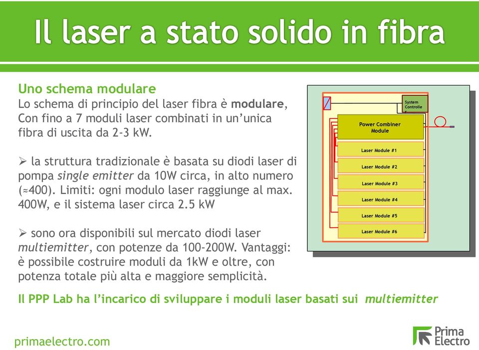 400W, e il sistema laser circa 2.5 kw sono ora disponibili sul mercato diodi laser multiemitter, con potenze da 100-200W.