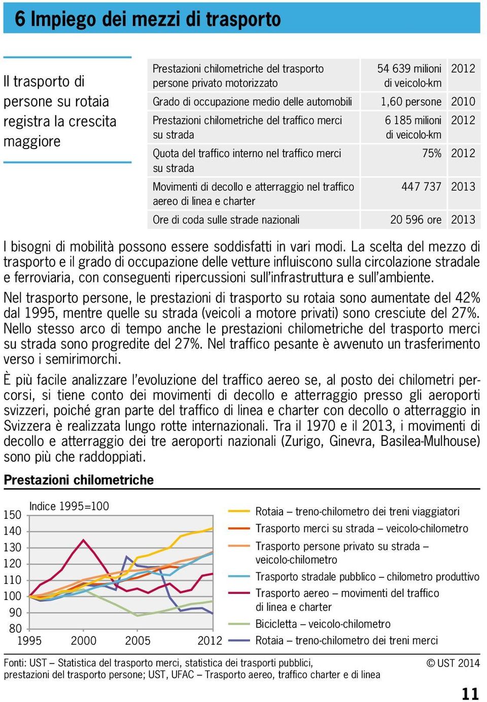 atterraggio nel traffico aereo di linea e charter 6 185 milioni di veicolo-km 212 75% 212 447 737 213 Ore di coda sulle strade nazionali 2 596 ore 213 I bisogni di mobilità possono essere soddisfatti