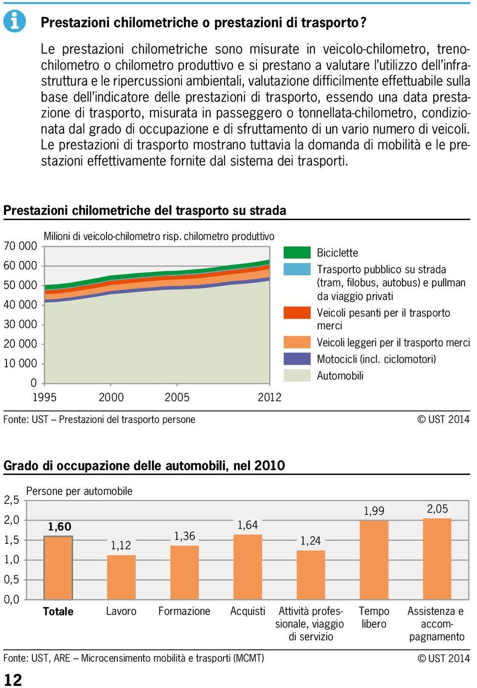 valutazione difficilmente effettuabile sulla base dell indicatore delle prestazioni di trasporto, essendo una data prestazione di trasporto, misurata in passeggero o tonnellata-chilometro,