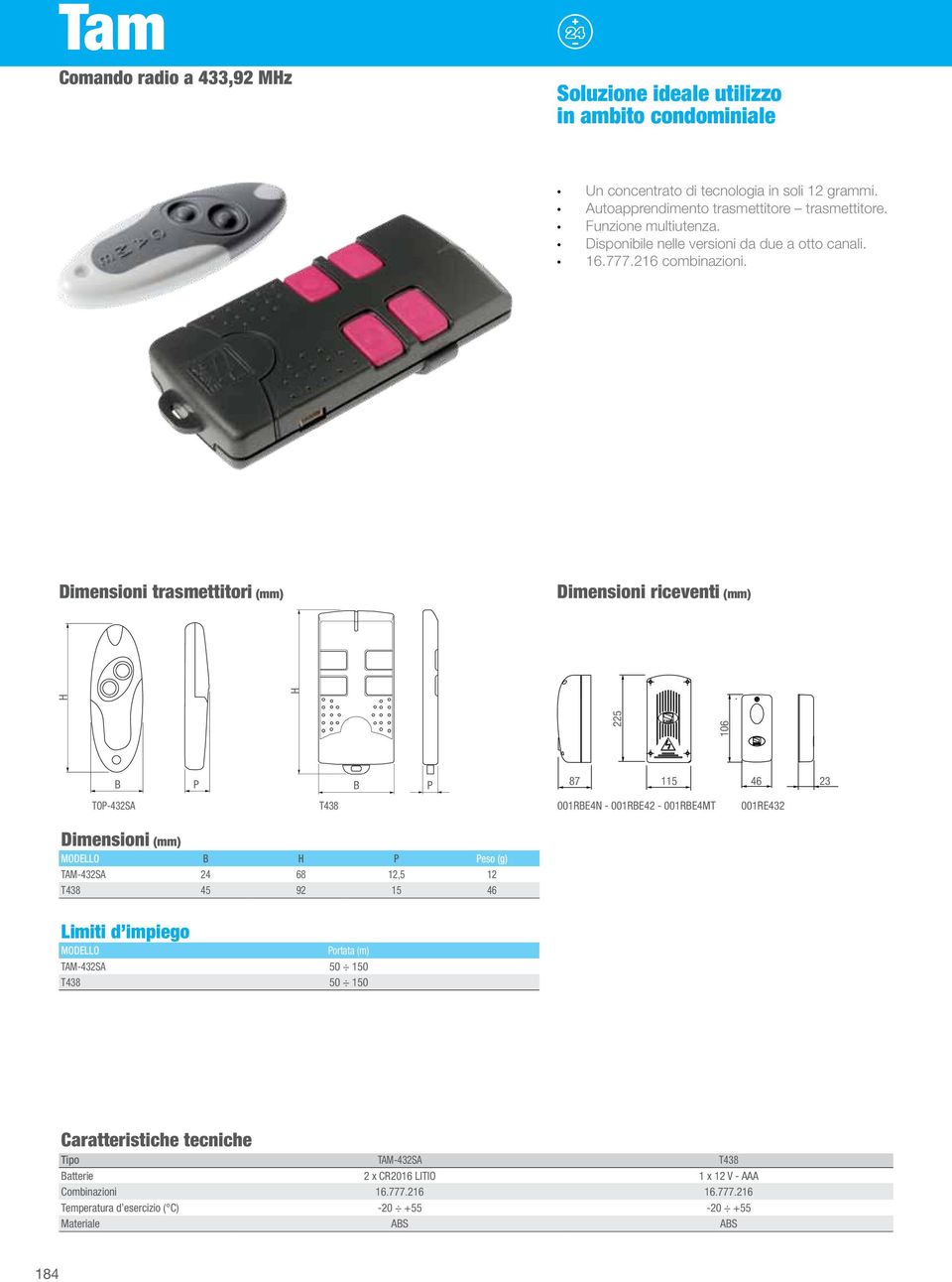 Dimensioni trasmettitori (mm) Dimensioni riceventi (mm) 225 106 87 115 46 23 TO-432SA T438 001RE4N - 001RE42-001RE4MT 001RE432 MODELLO eso (g) TAM-432SA 24 68 12,5 12 T438 45