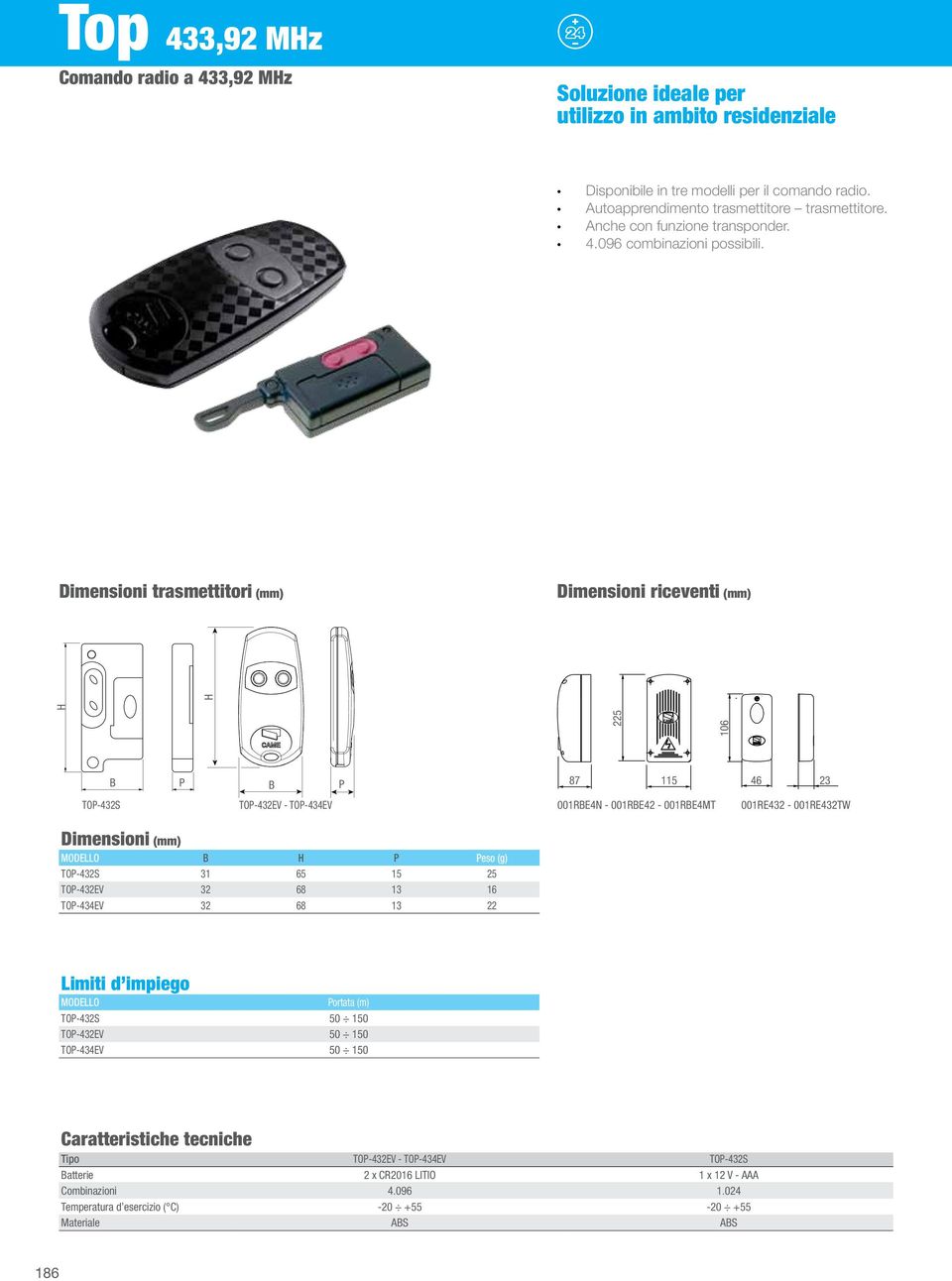 Dimensioni trasmettitori (mm) Dimensioni riceventi (mm) 225 106 87 115 46 23 TO-432S TO-432EV - TO-434EV 001RE4N - 001RE42-001RE4MT 001RE432-001RE432TW MODELLO eso (g) TO-432S 31 65 15 25