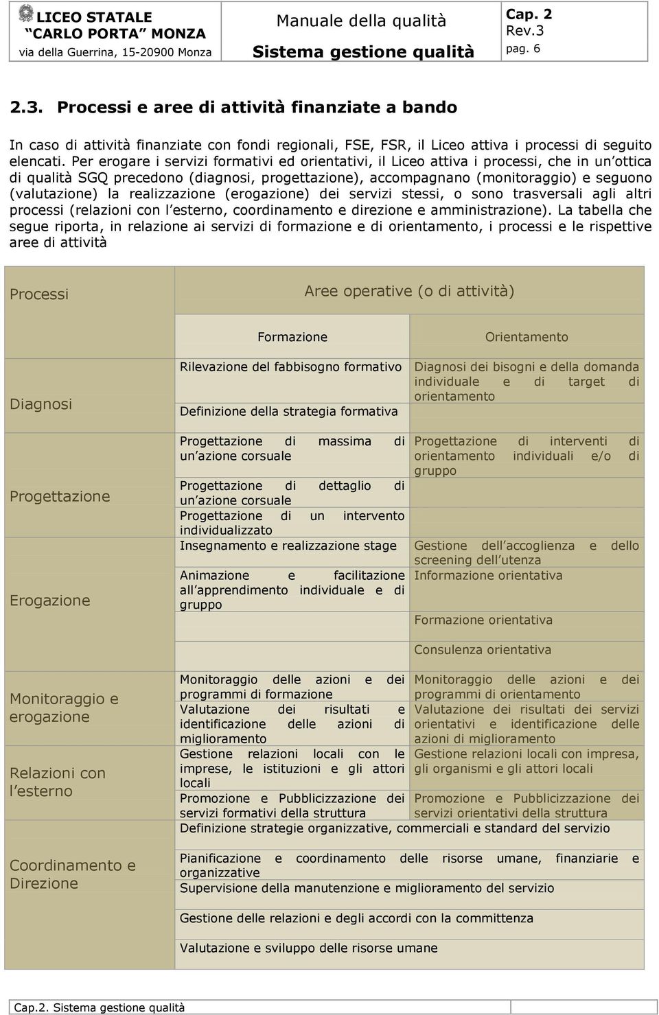 realizzazione (erogazione) dei servizi stessi, o sono trasversali agli altri processi (relazioni con l esterno, coordinamento e direzione e amministrazione).