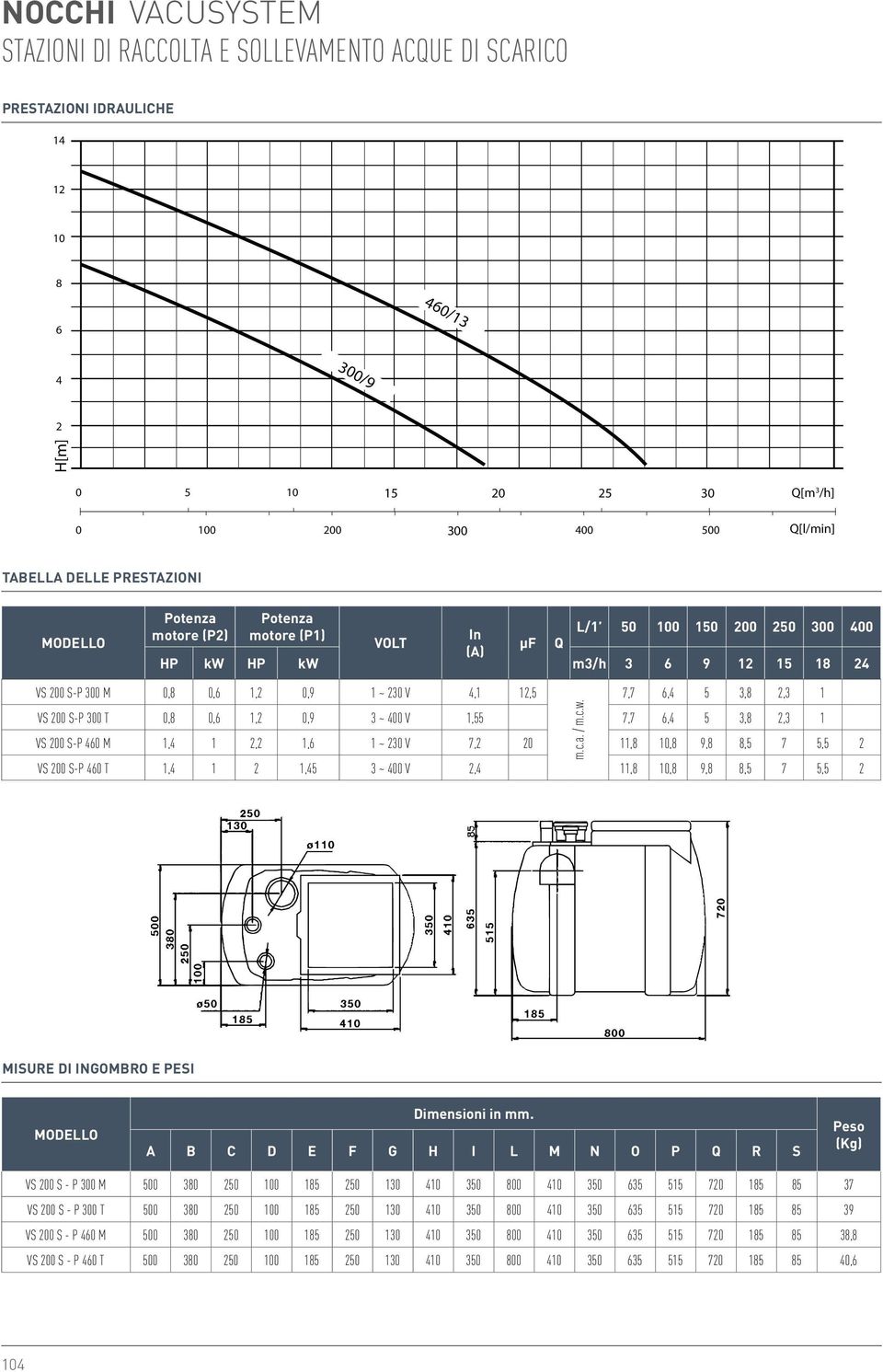 7,7 6,4 5 3,8 2,3 1 VS 2 S-P 3 T,8,6 1,2,9 3 ~ 4 V 1,55 7,7 6,4 5 3,8 2,3 1 VS 2 S-P 46 M 1,4 1 2,2 1,6 1 ~ 23 V 7,2 2 11,8 1,8 9,8 8,5 7 5,5 2 VS 2 S-P 46 T 1,4 1 2 1,45 3 ~ 4 V 2,4 11,8 1,8 9,8 8,5