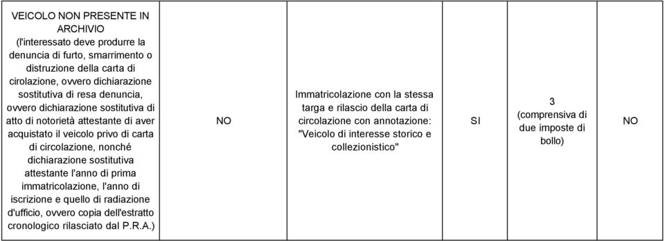 circolazione, nonché dichiarazione sostitutiva attestante l'anno di prima immatricolazione, l'anno di iscrizione e quello di radiazione d'ufficio, ovvero