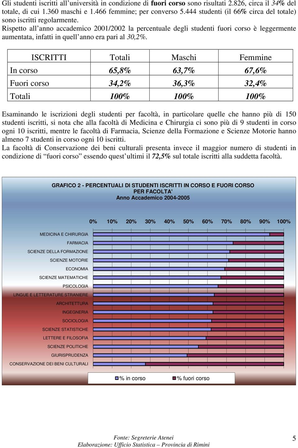 Rispetto all anno accademico 2001/2002 la percentuale degli studenti fuori corso è leggermente aumentata, infatti in quell anno era pari al 30,2%.