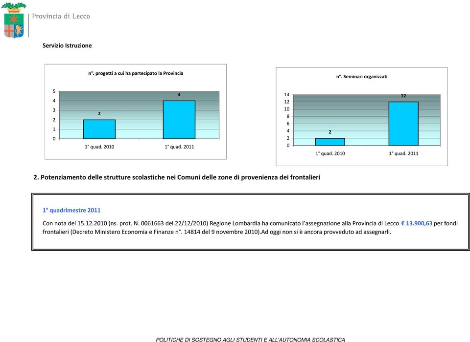 prot. N. 0061663 del 22/12/2010) Regione Lombardia ha comunicato l assegnazione alla Provincia di Lecco 13.