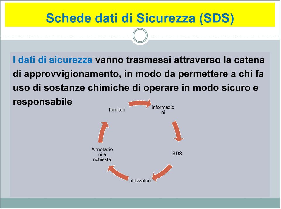 chi fa uso di sostanze chimiche di operare in modo sicuro e