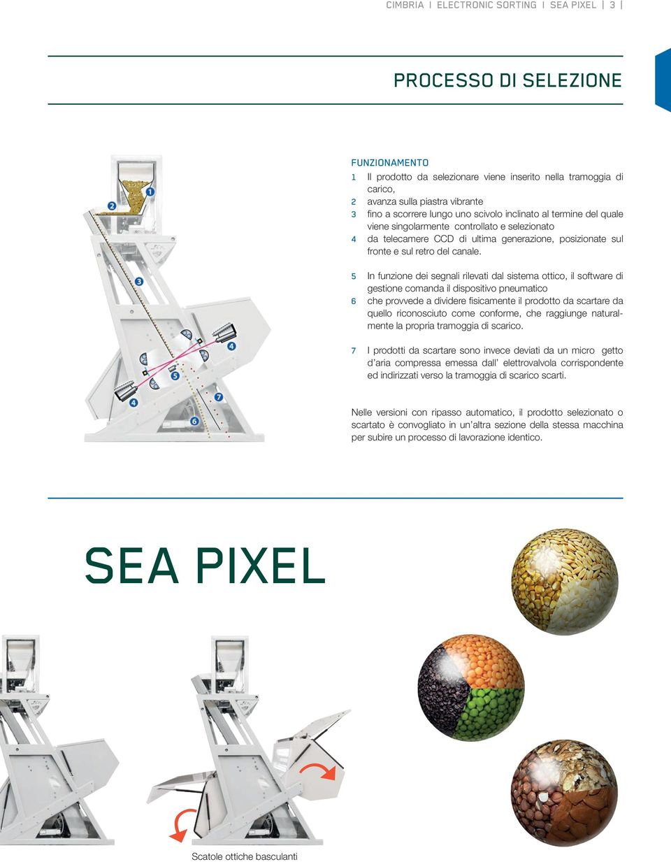 5 In funzione dei segnali rilevati dal sistema ottico, il software di gestione comanda il dispositivo pneumatico 6 che provvede a dividere fisicamente il prodotto da scartare da quello riconosciuto