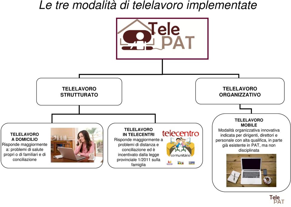 conciliazione ed è incentivato dalla legge provinciale 1/2011 sulla famiglia MOBILE Modalità organizzativa